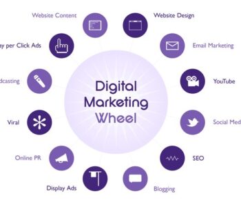 Digital Marketing Services