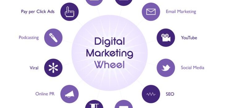 Digital Marketing Services