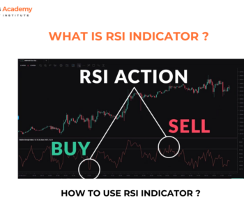 How to use RSI Indicator