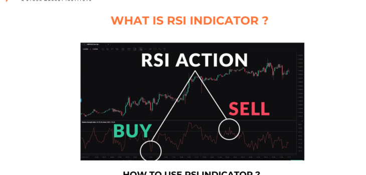 How to use RSI Indicator