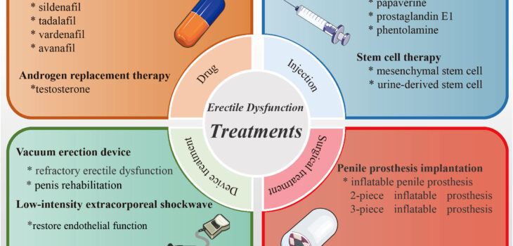 ED Treatment Holo graph