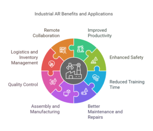 benefits-of-ar-graph