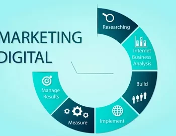 Digital Marketing Agency in Dubai