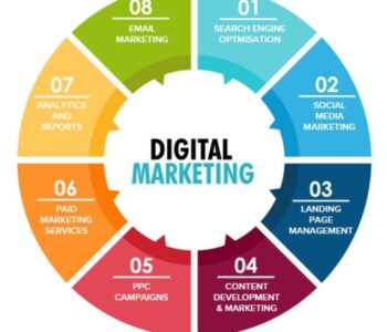 Online marketing strategies