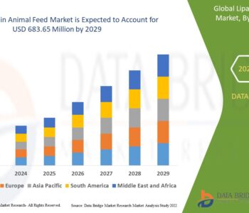 Lipase in Animal Feed Market